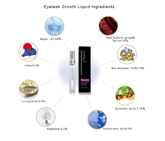빠른 가격에 EPM 혼합물 채식 신규 투명 눈꺼풀 성장 액체 QBEKA 3