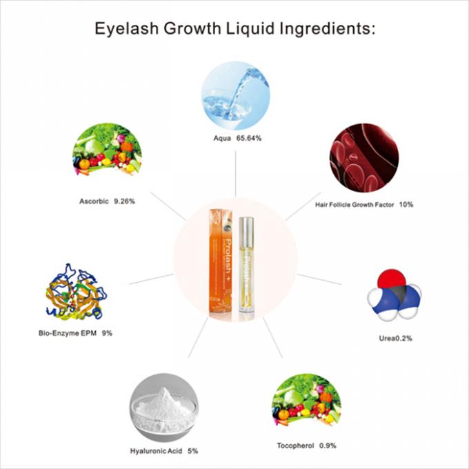 매일 메이크업 필수품 프로라시 6.5ml 눈꺼풀 / 눈꺼풀 강화 1
