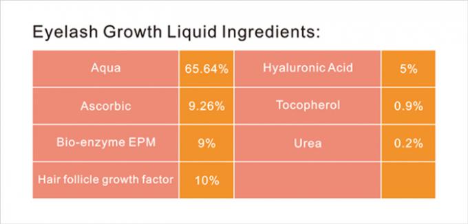 5ml 액체 수식액 래슈토닉 눈꺼풀 및 눈?? 연장액 증강 세럼 0