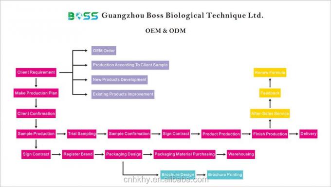 비건 레덴실 탈모 세럼 GMPS 인증으로 탈모에 작별 인사를 해라 6