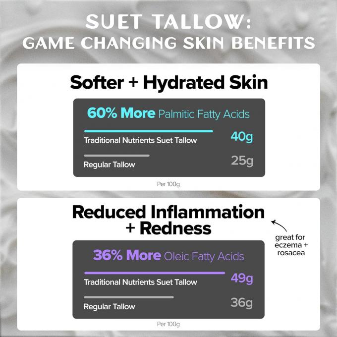 맞춤식 풀 먹이 쇠고기  Tallow Balsam Moisturizer Cream 100% 자연 로션 민감한 피부 1