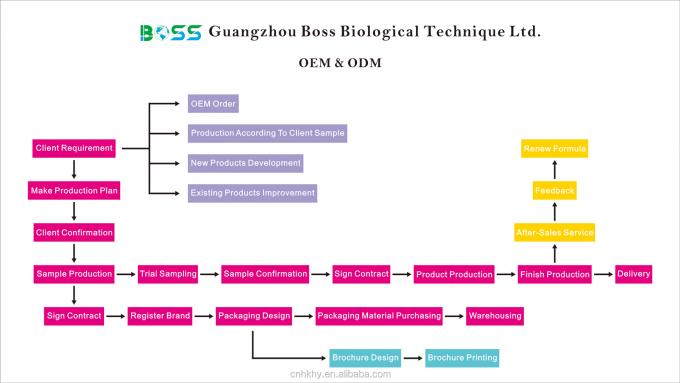 1000량 유기농 알로베라 젤 얼굴 크림 자외선 치료 0