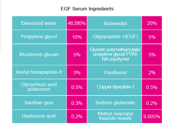 다리/팔을 대상으로 QBEKA 피부 재생 및 여드름 제거를 위한 채식 EGF 세움 10ml 1